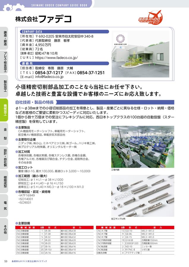 矢板中央 mk02516 P002596 立型マシニングセンター 松浦機械 FX-1GⅡ | 株式会社