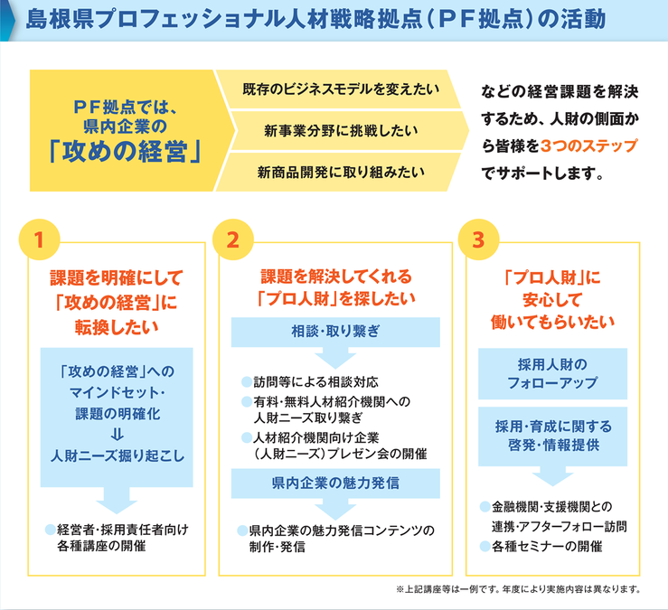 島根県プロフェッショナル人材戦略拠点の活動