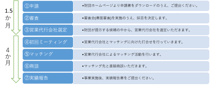 スキーム図２
