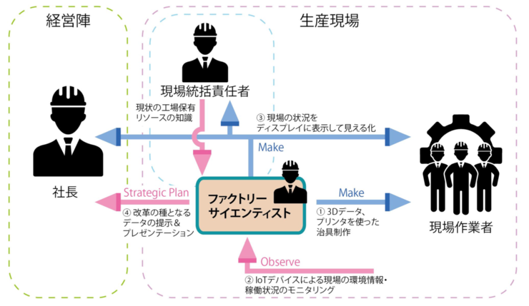 イメージ図