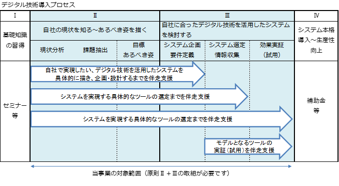プログラムスキーム