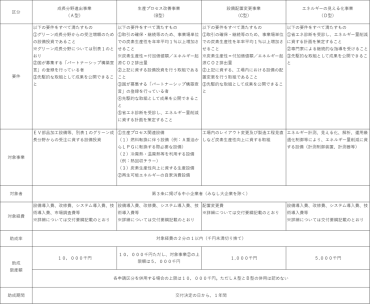 R7区分