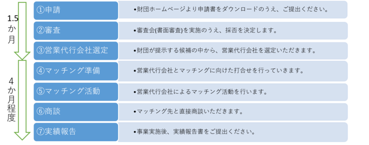 スキーム図